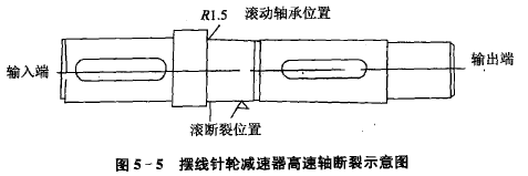 摆线针轮减速器高速轴断裂示意图